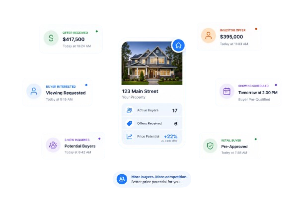 Your property surrounded by multiple interested buyers and offers